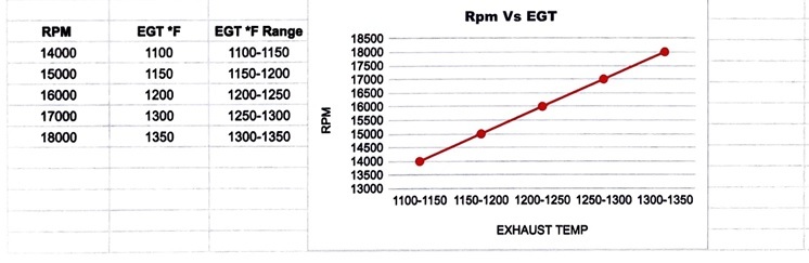 EGT Temps for IAME KA100
